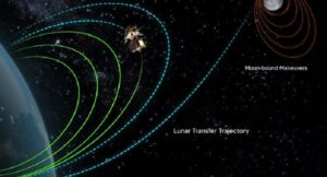 आज रात इसरो चंद्रयान-3 को पृथ्वी की ऑर्बिट से चांद की तरफ भेजेंगे, 236 Km दूर इंजन कुछ देर के लिए चालू होगा